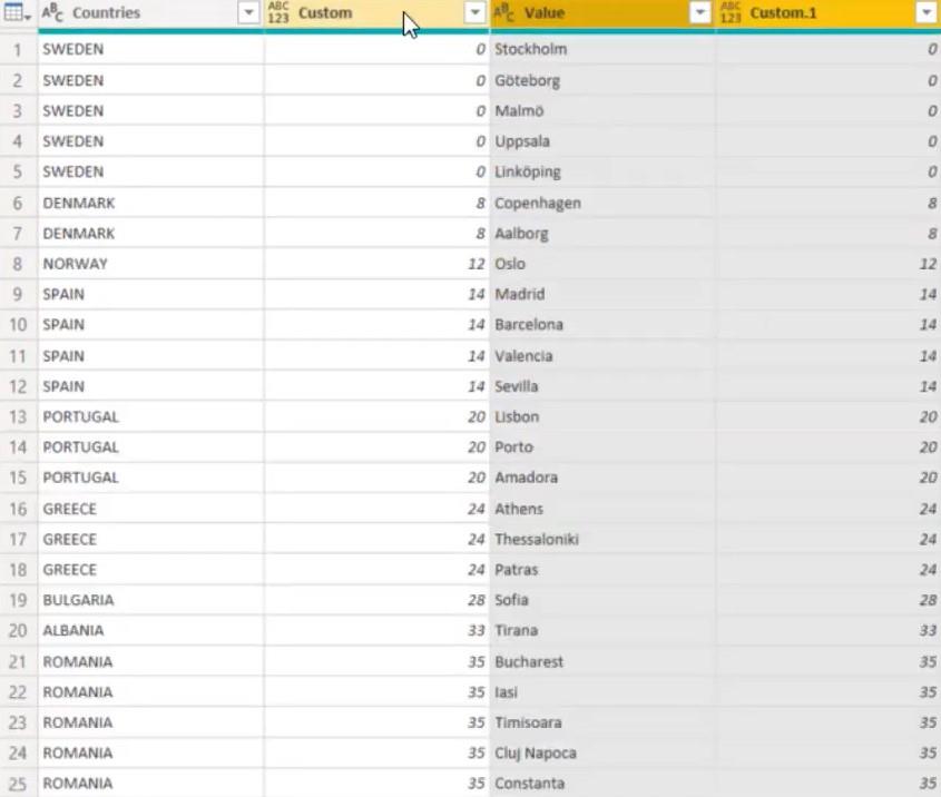 Hierarkiat LuckyTemplates-visualisoinneissa