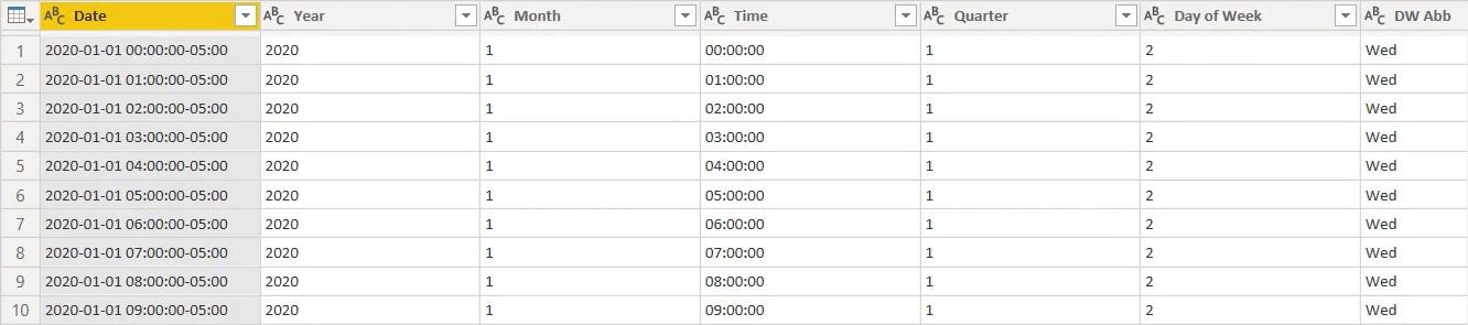 LuckyTemplates med Python-skript for å lage datotabeller