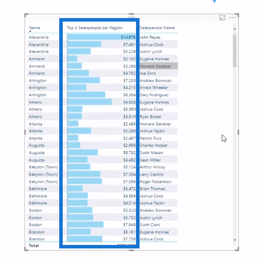 Automaticky najděte své 3 nejlepší prodejce na region pomocí DAX v LuckyTemplates