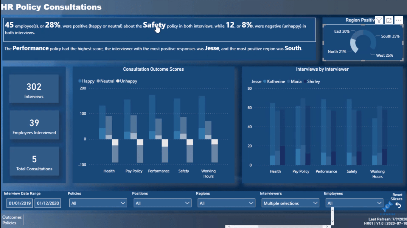 LuckyTemplates Custom Visual – Lage tekstsammendrag