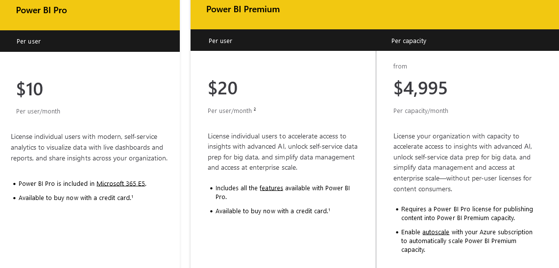 LuckyTemplates Pro vs Premium – A végső útmutató