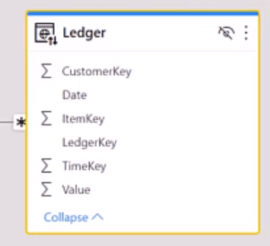 LuckyTemplates P&L-uttalanden: utmaningar och lösningar