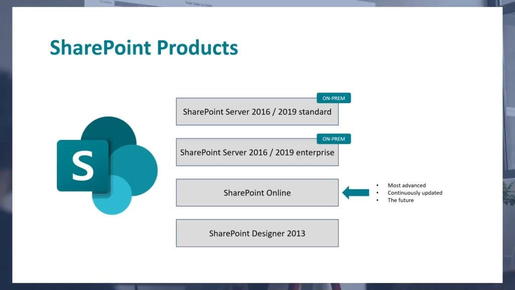 Hva er Sharepoint?  Toppegenskaper og funksjoner