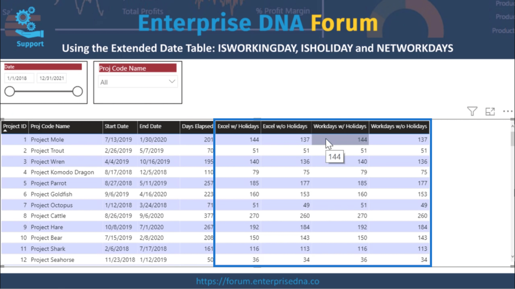 Slik bruker du den innebygde analysen for LuckyTemplates punktdiagrammer