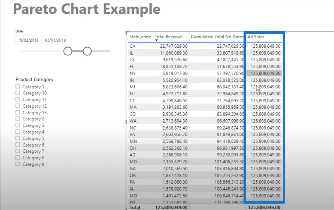 Opprette et Pareto-diagram i LuckyTemplates – Avansert DAX