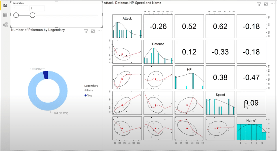 Hur kopplar du LuckyTemplates till R Script Visual?