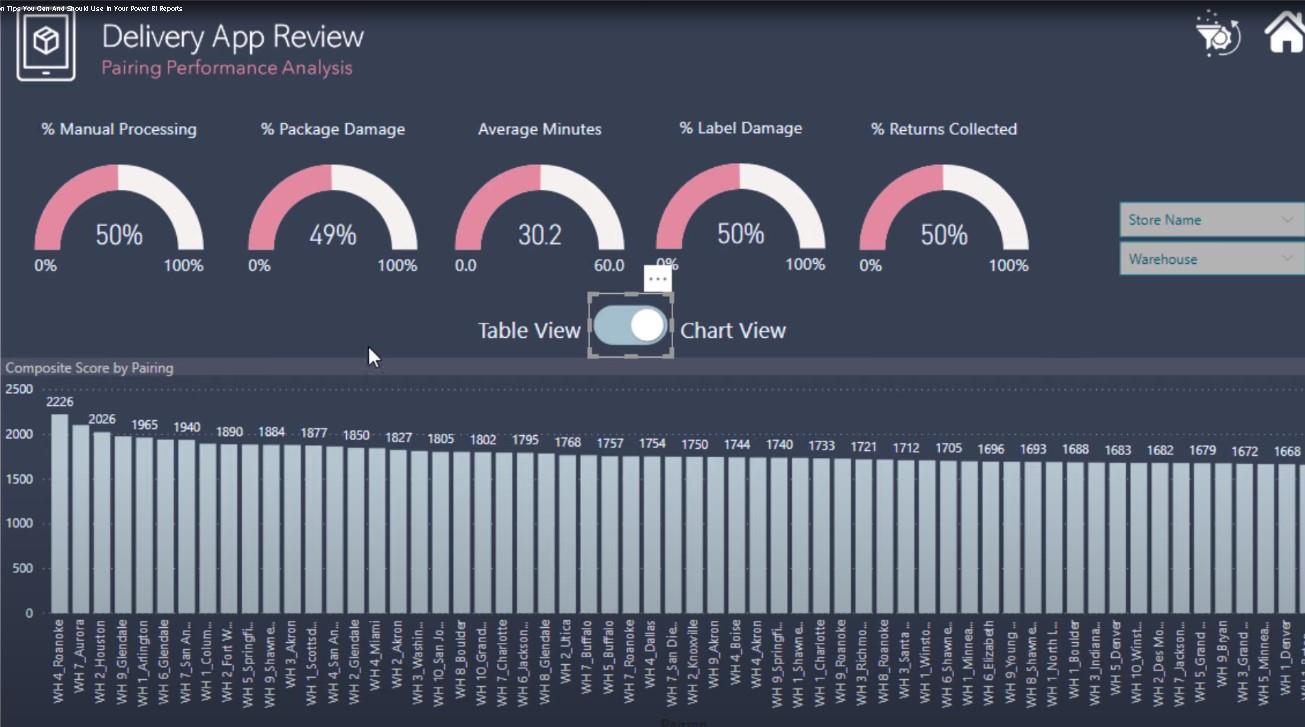 Datavisualiseringstips for LuckyTemplate-rapportene dine