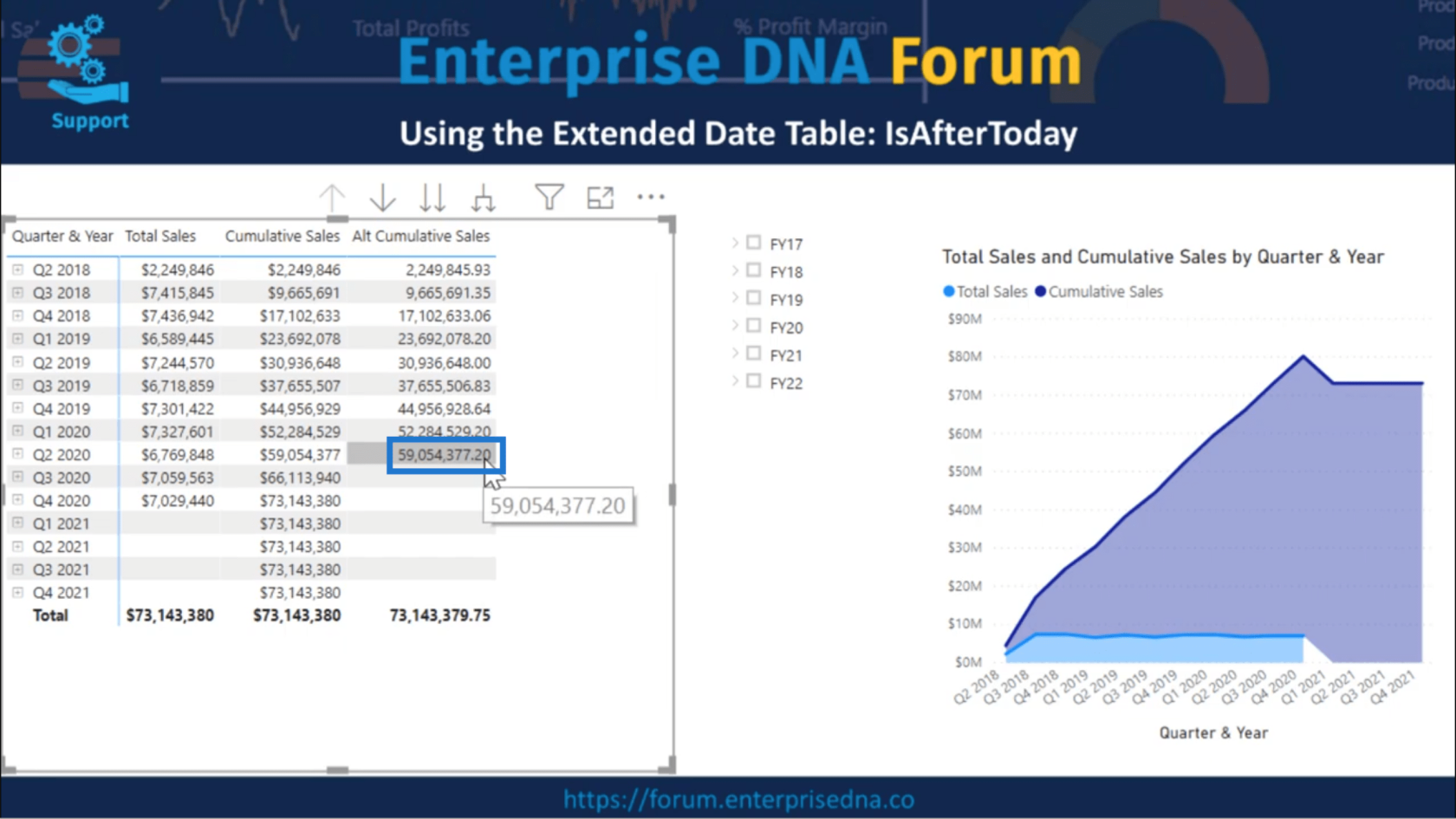 Brug af IsAfterToday For Lucky Templates Time Intelligence Scenarier