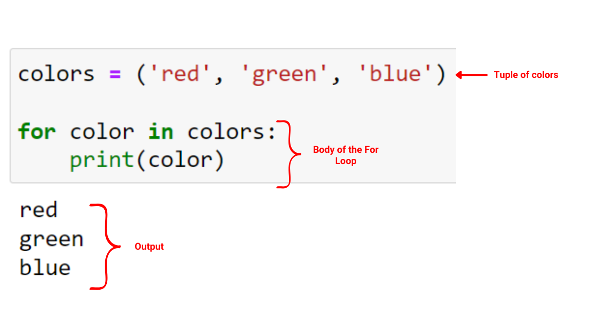 Python For Loop: Lyhyt opas iteroinnin hallitsemiseen