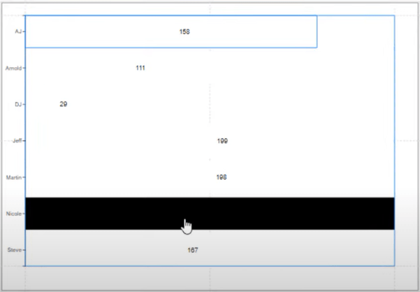 Formater diagrammer betinget ved hjelp av Charticulator