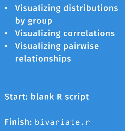 Opret bivariate visualiseringer i R ved hjælp af Ggplot2