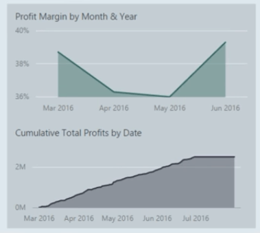 Eksempler på LuckyTemplates Finance Dashboard