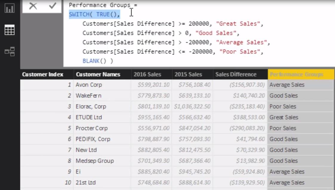 Kundesegmenteringsteknikker ved bruk av datamodellen – LuckyTemplates og DAX