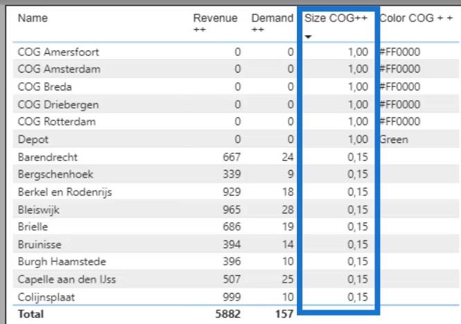 Tyngdepunktsanalyse i LuckyTemplates