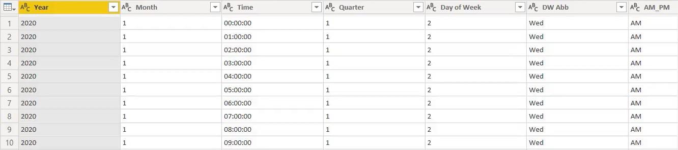 LuckyTemplates med Python Scripting til at oprette datotabeller