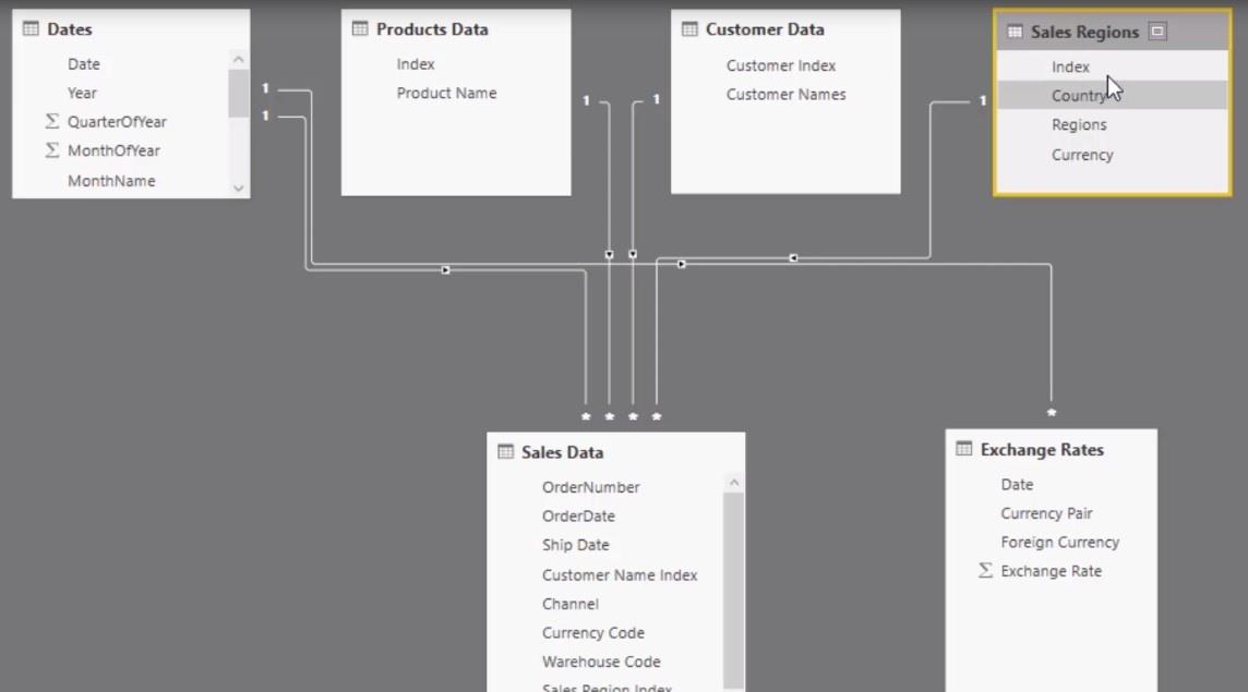 Logik med flere valutaer i LuckyTemplates – ET LOOKUPVALUE Eksempel