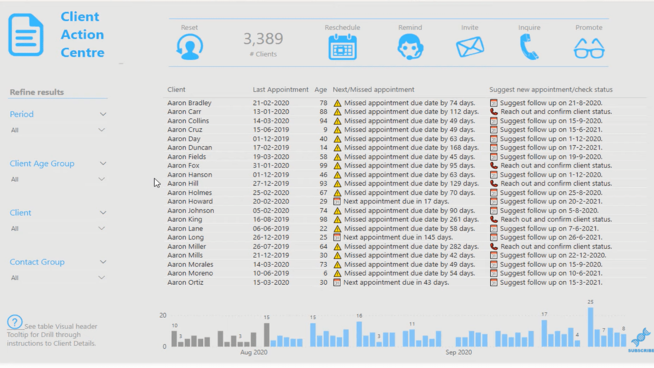 Drillthrough i LuckyTemplates: Funksjonalitet og bruk