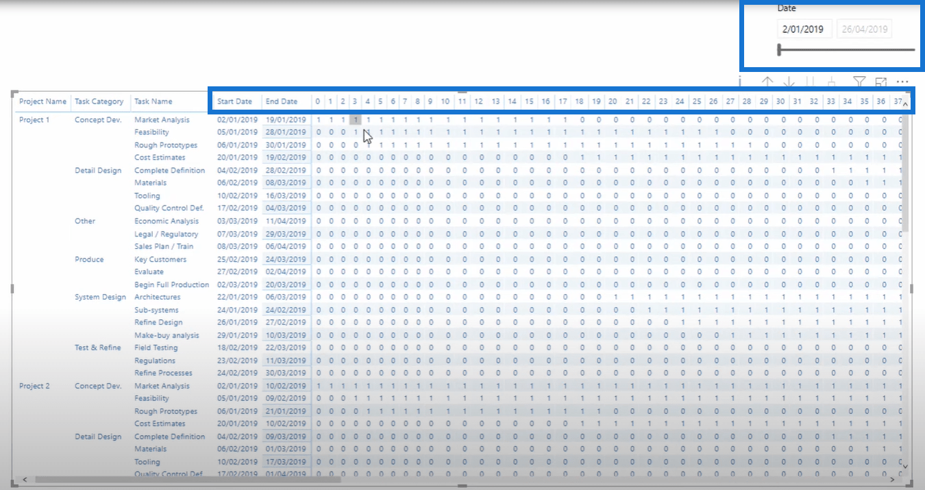 Skapa ett Gantt-diagram i LuckyTemplates med hjälp av matris