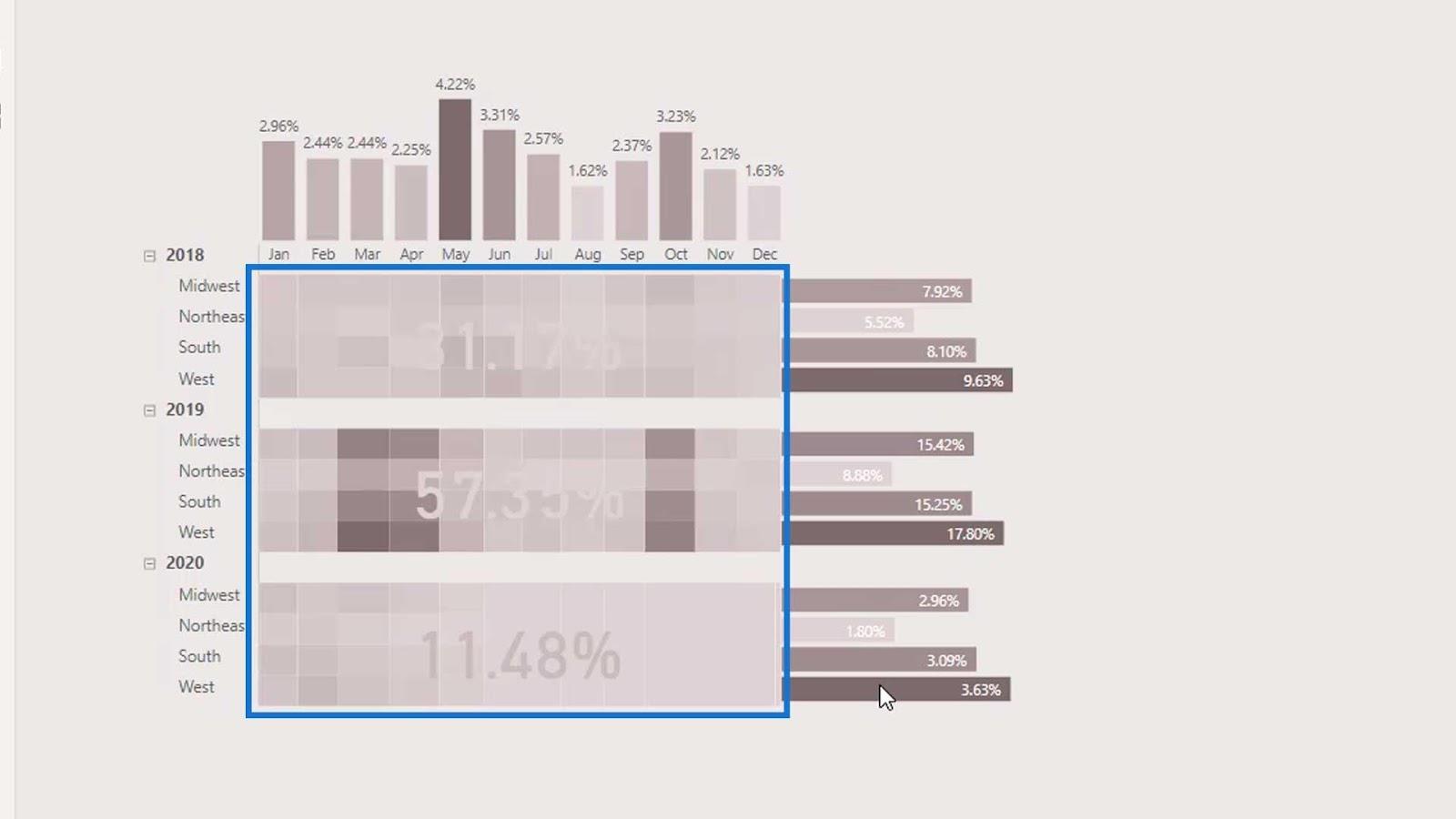 LuckyTemplates Dashboard Designs: Visuals og effekter