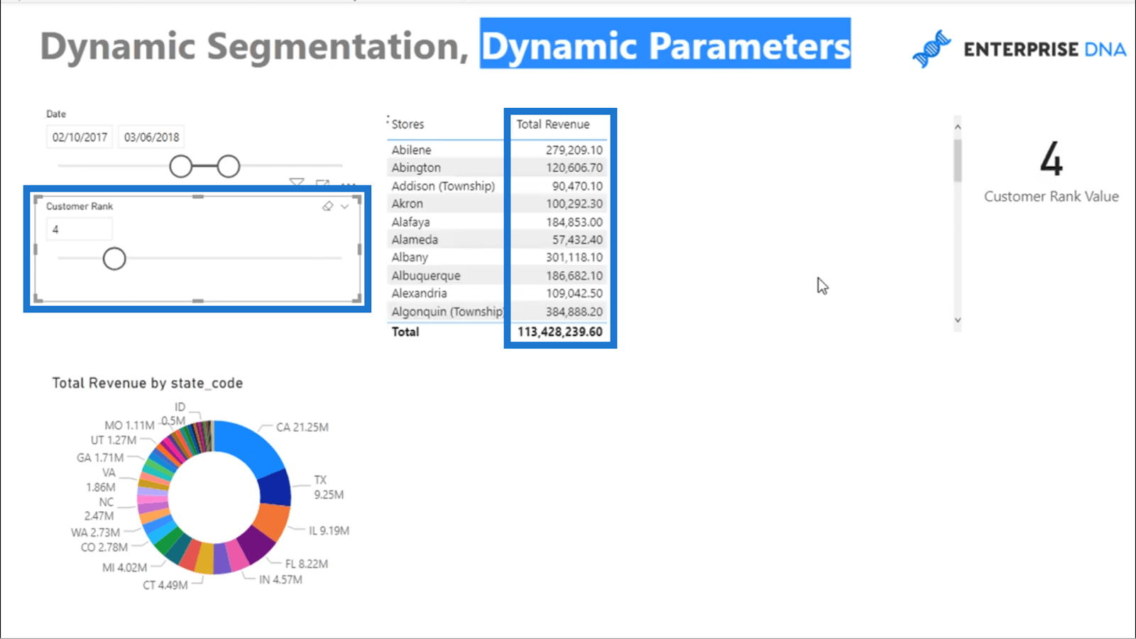 Dynamická segmentácia s dynamickými parametrami – pokročilé LuckyTemplates a technika DAX