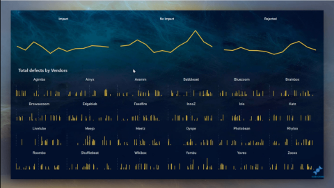 LuckyTemplates Small Multiples Visual – uusi ominaisuus