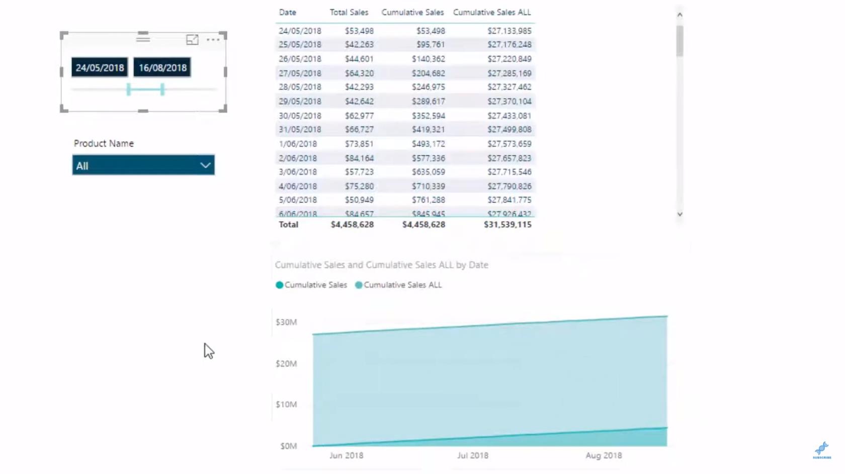 Et dybt dyk ned i, hvordan ALLSELECTED DAX-funktionen bruges i LuckyTemplates