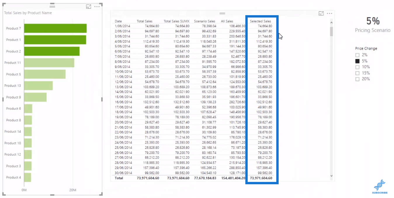 LuckyTemplates-datamodell for avansert scenarieanalyse ved bruk av DAX