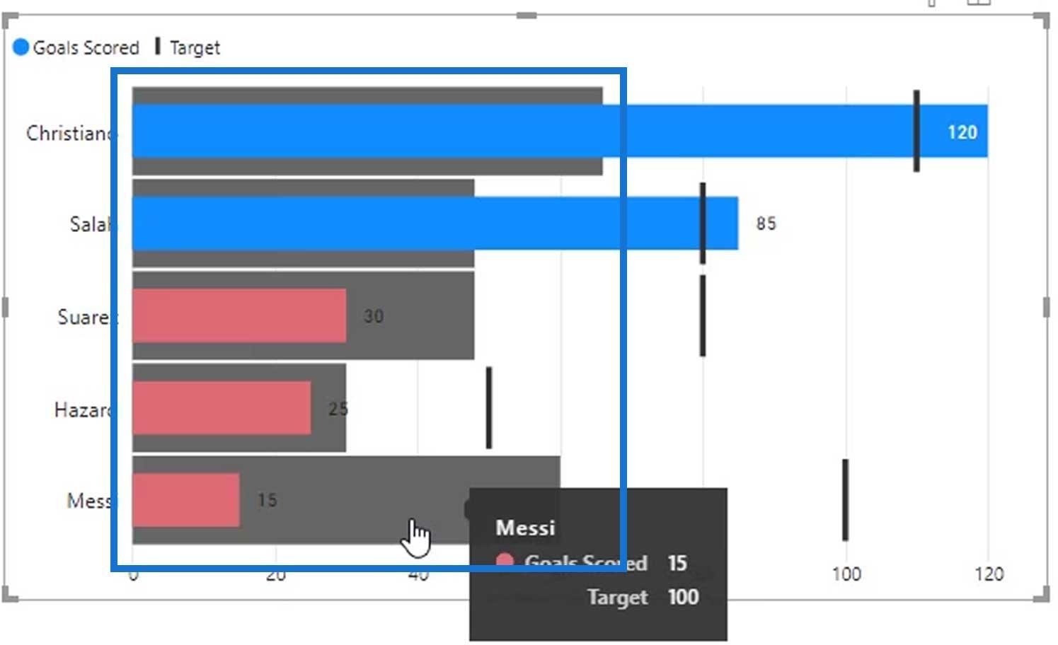 Punktdiagrammer: Avancerede brugerdefinerede billeder til Lucky Templates