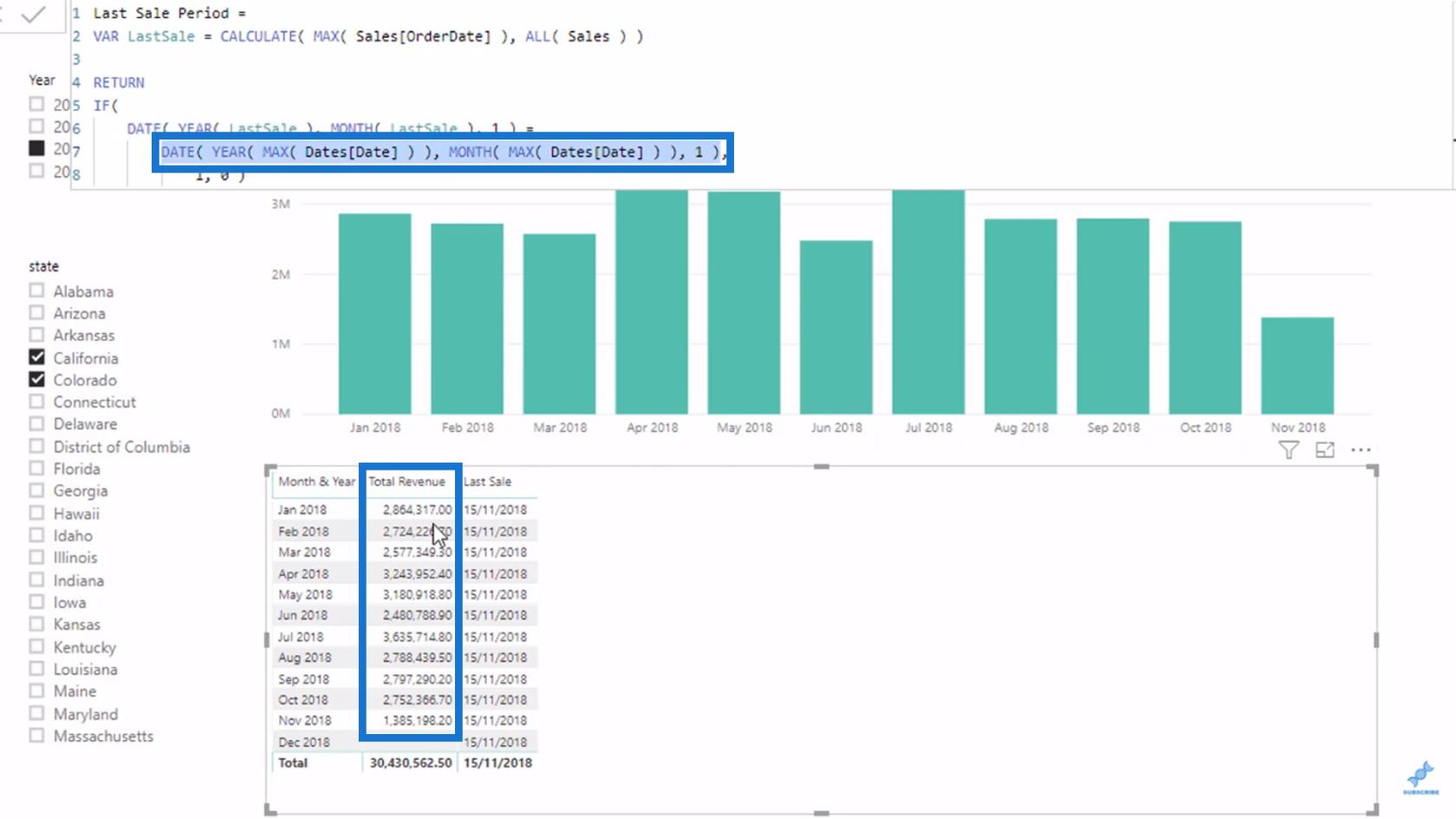 Fremhev den siste eller nåværende perioden i dine Lucky Templates-bilder ved hjelp av DAX