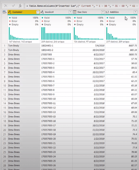 Formater data i LuckyTemplates: Adressering av uregelmessige dataformater