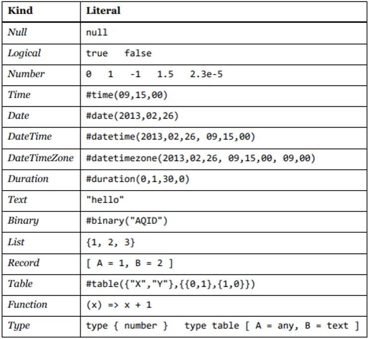 LuckyTemplates arvot ja kirjaimet – perusteiden ymmärtäminen