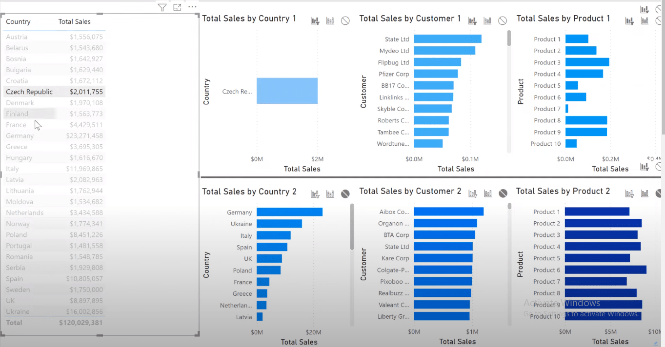 LuckyTemplates beste praksis for rapporter og visualiseringer