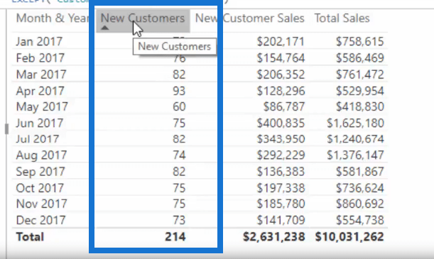 Bryt ut ny kundförsäljning – avancerade LuckyTemplates Insights