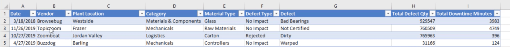 LuckyTemplates Datatransformation og opsætning af modeller og relationer