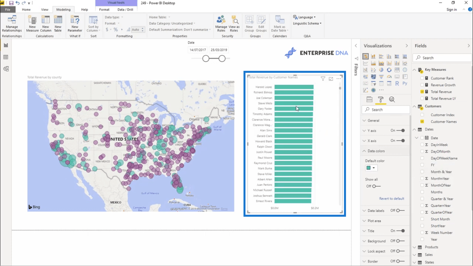 LuckyTemplates betinget formatering for diagramvisualer – hva er mulig?