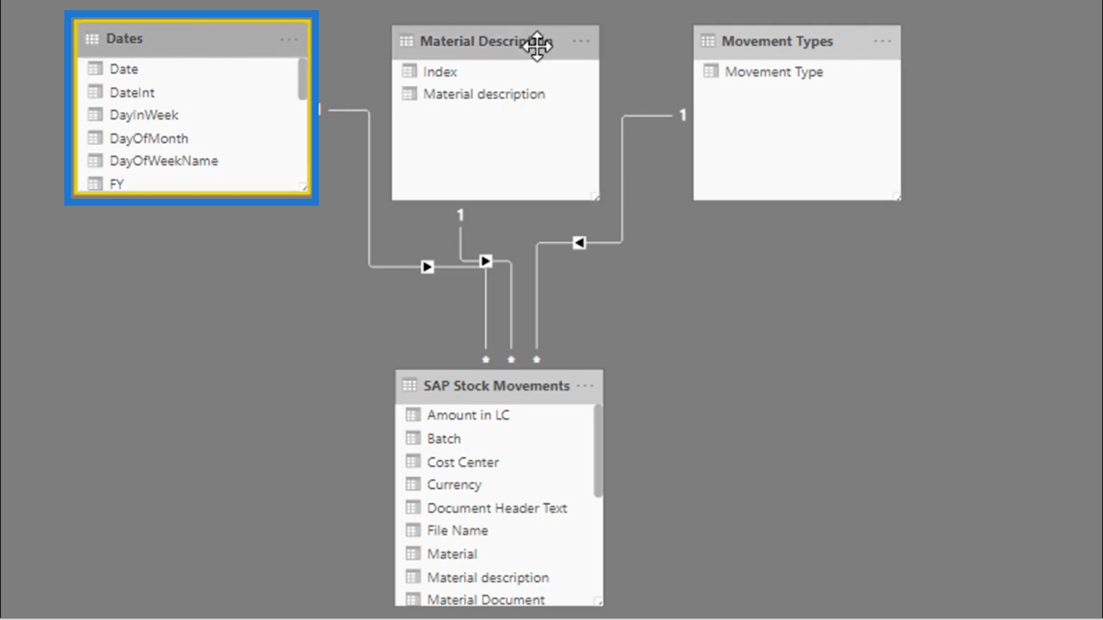 Beräkna dagar med noll lager – LuckyTemplates Inventory Management Insights