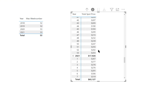 DAX Weekly Calculations – LuckyTemplates Time Intelligence Issues