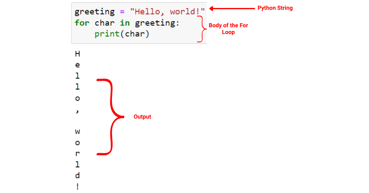 Python pro smyčku: Stručný průvodce zvládnutím iterace