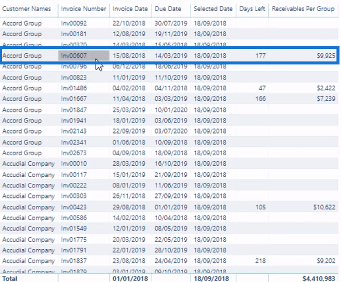 Dynamisk gruppering av fordringer i LuckyTemplates