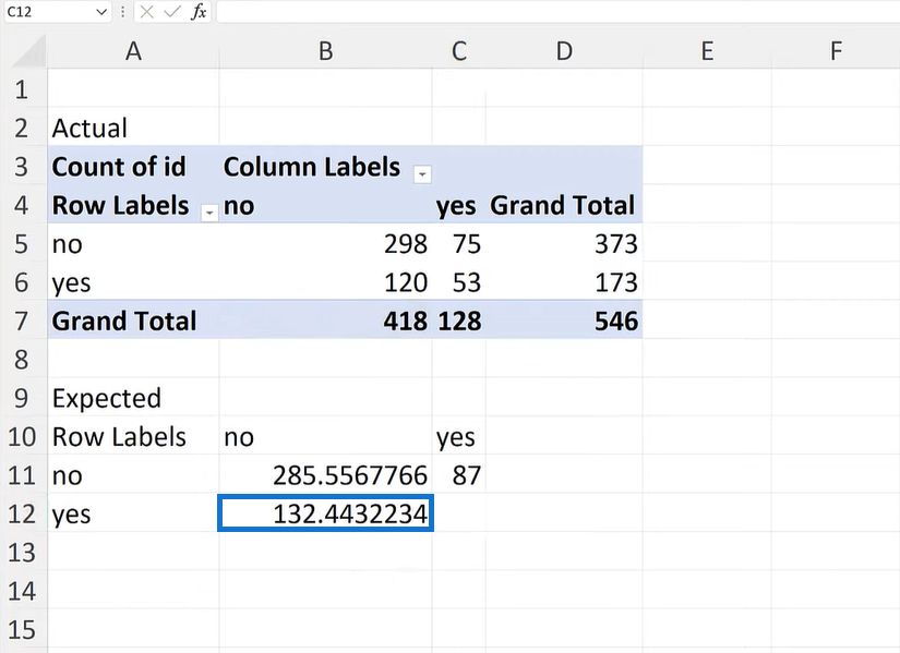 Chi-Square-test i Excel: Sammenligning av variabler