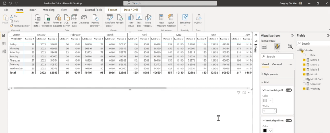 Matrixvisualisering i LuckyTemplates