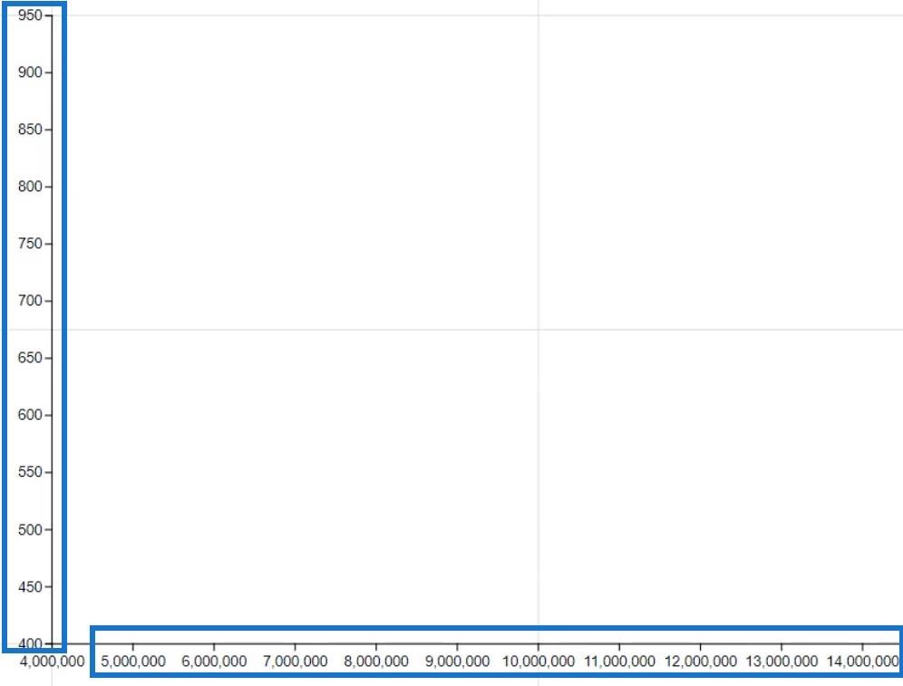 Sirontakaavion visualisoinnit kartoittimella