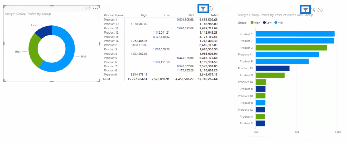 Brug DAX til at segmentere og gruppere data i LuckyTemplates