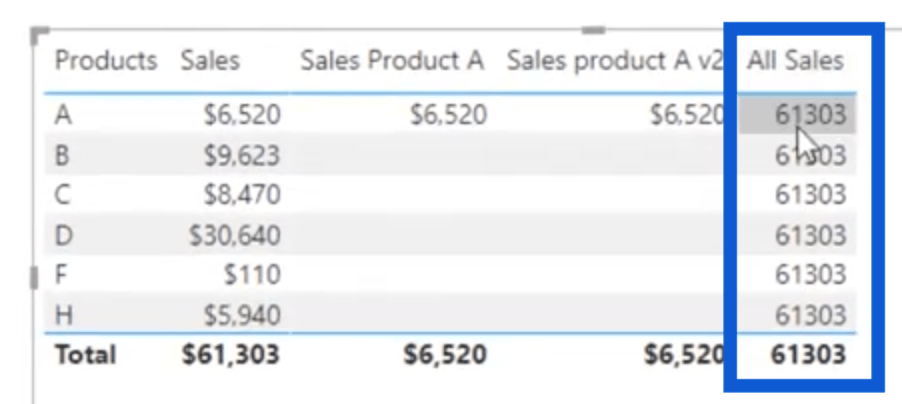 A CALCULATE új kinézete – LuckyTemplates