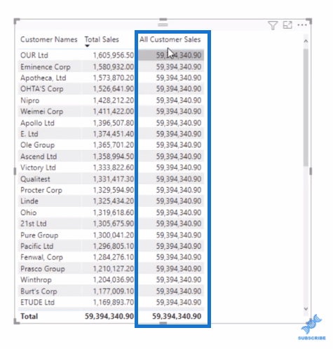 Функція LuckyTemplates DAX ALL – як це працює