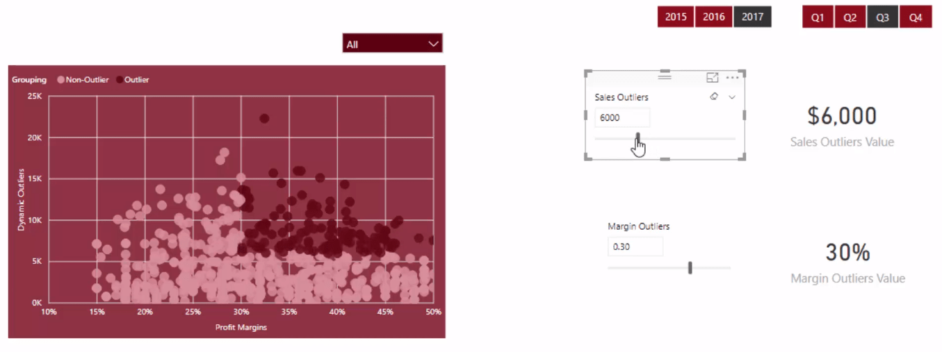 Oprettelse af dynamiske outlier-triggerpunkter i LuckyTemplates