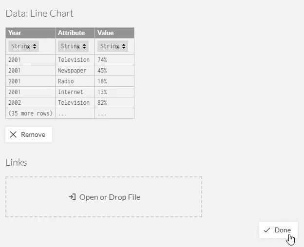 Linjediagrammer – En vanlig, men flott visualisering