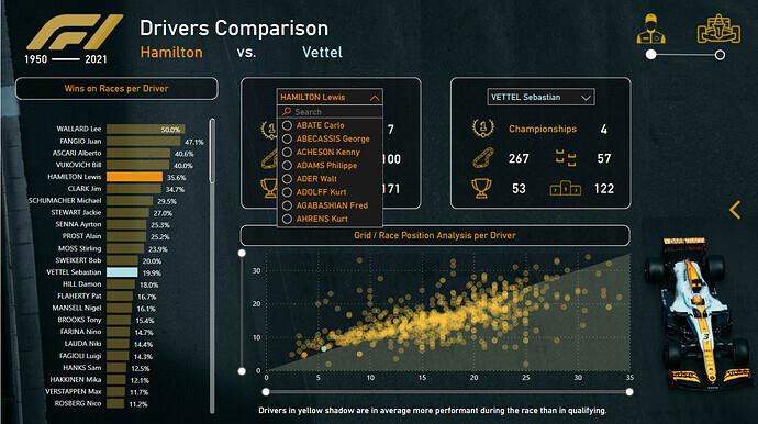 Uutta LuckyTemplates Showcasessa – Formula 1 -analyysi