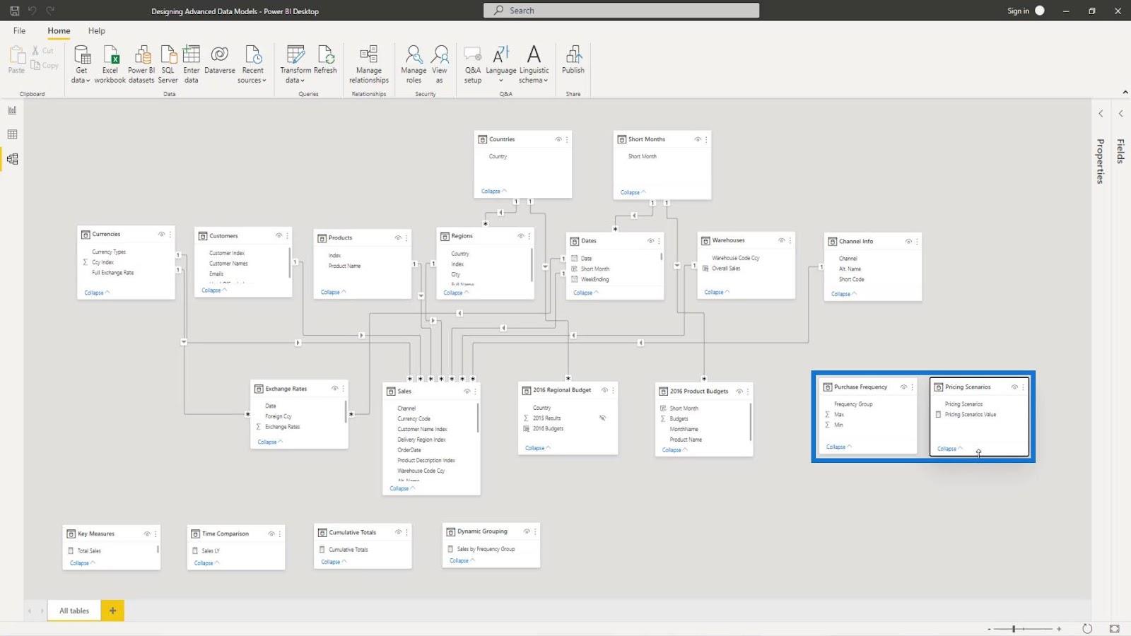 LuckyTemplates What If-parameter for datamodeller