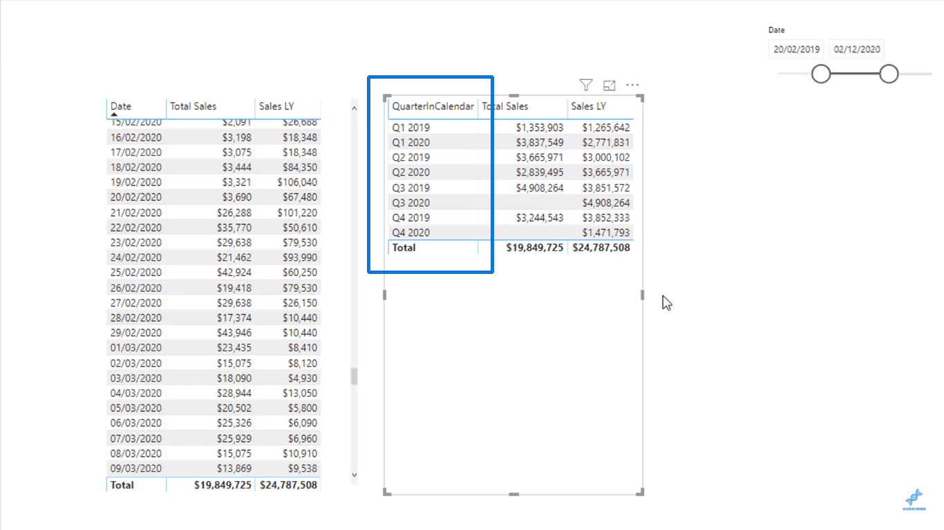 LuckyTemplates LASKE: Advanced DAX -kaavojen avain